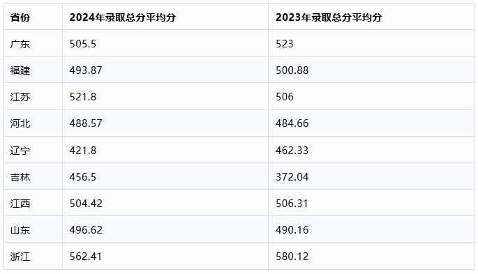 1750121881185147.png 香港珠海學(xué)院2025年面向全國(guó)9個(gè)省計(jì)劃招生100個(gè)名額.png