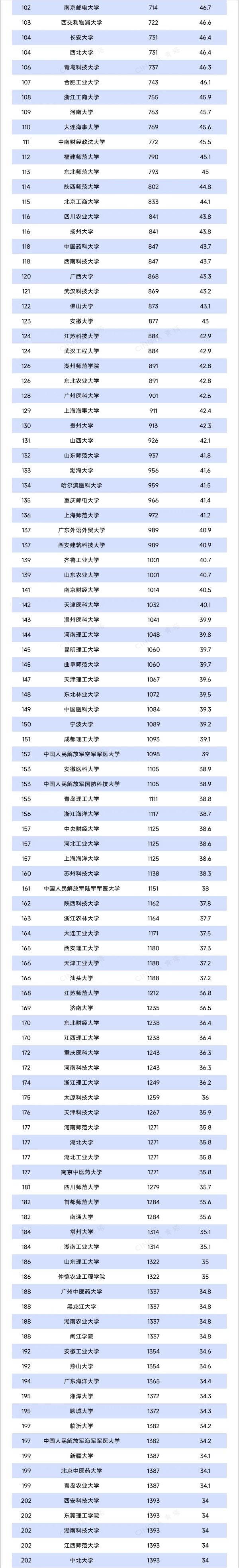 重磅！U.S. News2025-2026年世界大學(xué)排名出爐！3_副本.jpg