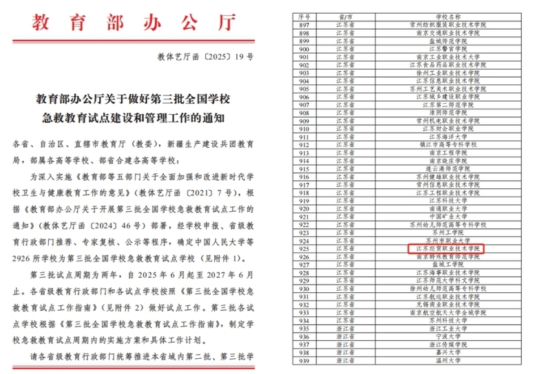 江蘇經(jīng)貿(mào)職業(yè)技術(shù)學(xué)院入選教育部全國(guó)急救教育試點(diǎn)學(xué)校.png
