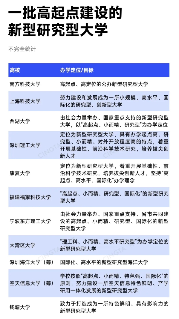 教育部同意！這類新大學(xué)，2年增設(shè)5所.png