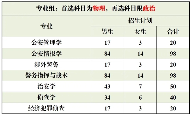 江蘇警官學(xué)院2025年本科招生計(jì)劃出爐！2.png