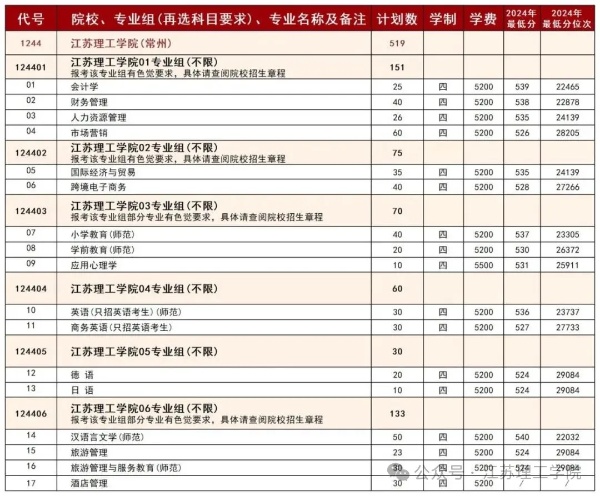 江蘇理工學(xué)院超“干凈”專業(yè)組已就位，讓你選擇無憂！2_副本.jpg