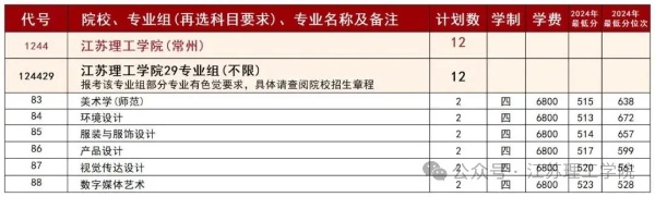 江蘇理工學(xué)院超“干凈”專業(yè)組已就位，讓你選擇無憂！7_副本.jpg