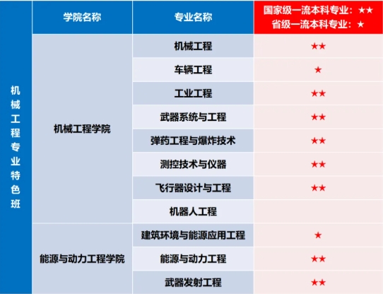 筑夢(mèng)南理 院?jiǎn)⑿抡?錢學(xué)森學(xué)院6.png