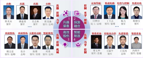 筑夢(mèng)南理 院?jiǎn)⑿抡?錢學(xué)森學(xué)院14.png