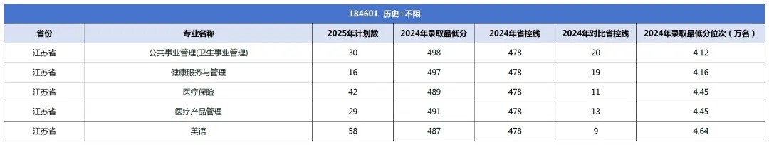 南京醫(yī)科大學(xué)康達(dá)學(xué)院2025年招生計(jì)劃發(fā)布21_副本.jpg
