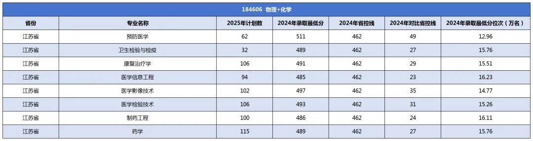 南京醫(yī)科大學(xué)康達(dá)學(xué)院2025年招生計(jì)劃發(fā)布25_副本.jpg