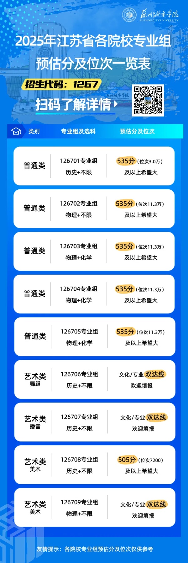 江蘇省內(nèi)多所院校2025年錄取預(yù)估分公布_副本.jpg