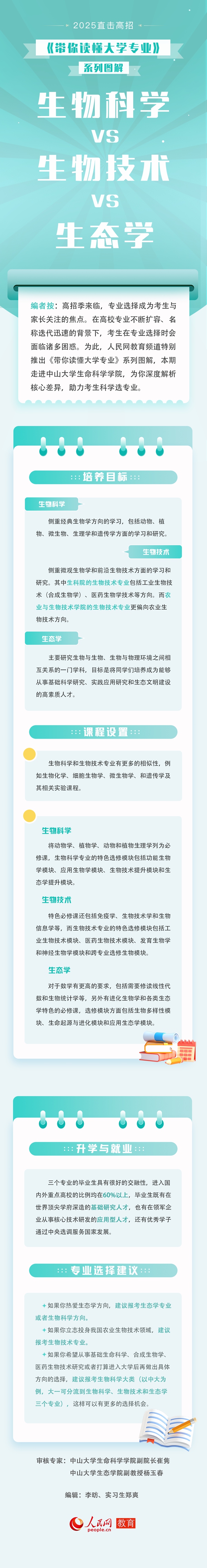 帶你讀懂大學(xué)專業(yè)：生物科學(xué)VS生物技術(shù)VS生態(tài)學(xué).jpg