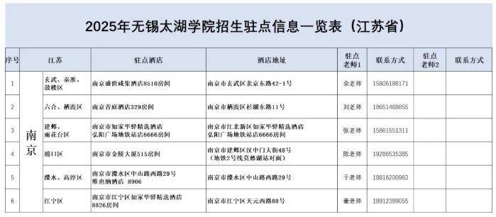 無錫太湖學(xué)院2025江蘇省招生駐點(diǎn)1.png