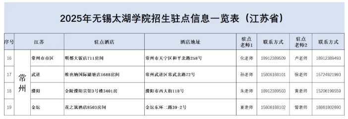 無錫太湖學(xué)院2025江蘇省招生駐點(diǎn)4.png