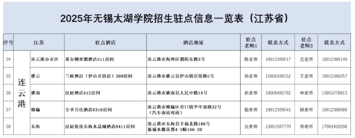 無錫太湖學(xué)院2025江蘇省招生駐點(diǎn)7.png