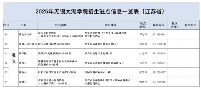 無錫太湖學(xué)院2025江蘇省招生駐點(diǎn)8.png