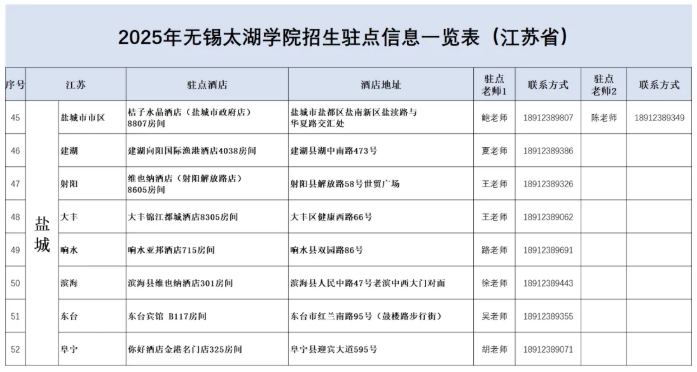 無錫太湖學(xué)院2025江蘇省招生駐點(diǎn)9.png