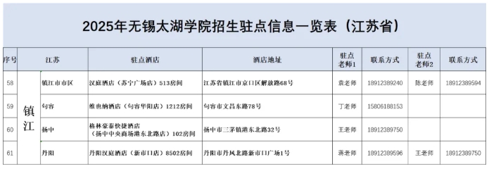 無錫太湖學(xué)院2025江蘇省招生駐點(diǎn)12.png