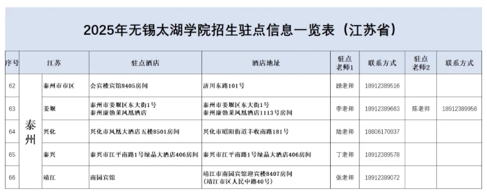 無錫太湖學(xué)院2025江蘇省招生駐點(diǎn)13.png