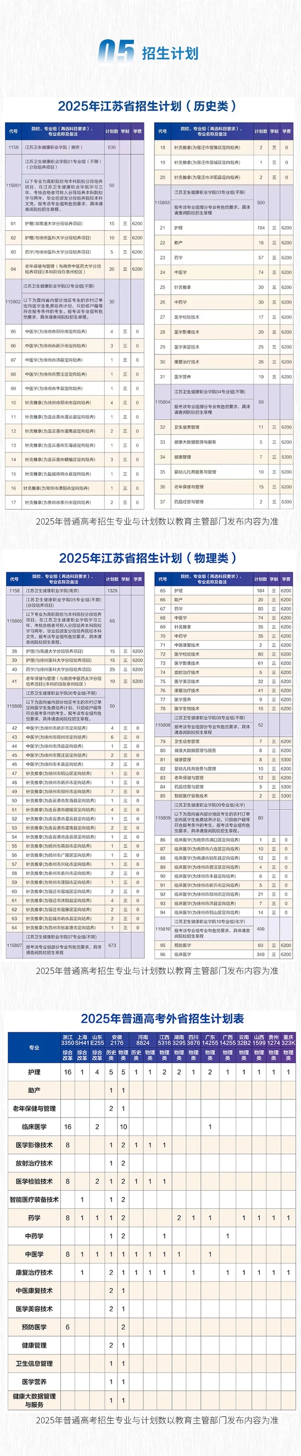 江蘇衛(wèi)生健康職業(yè)學(xué)院2025年報(bào)考指南5_副本.jpg