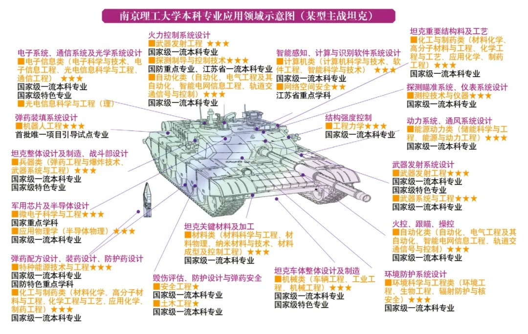 一圖讀懂！南理工本科專業(yè)應(yīng)用領(lǐng)域?qū)в[！2_副本.jpg