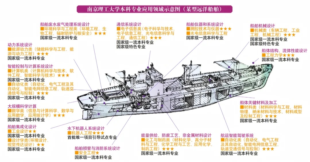一圖讀懂！南理工本科專業(yè)應(yīng)用領(lǐng)域?qū)в[！5_副本.jpg