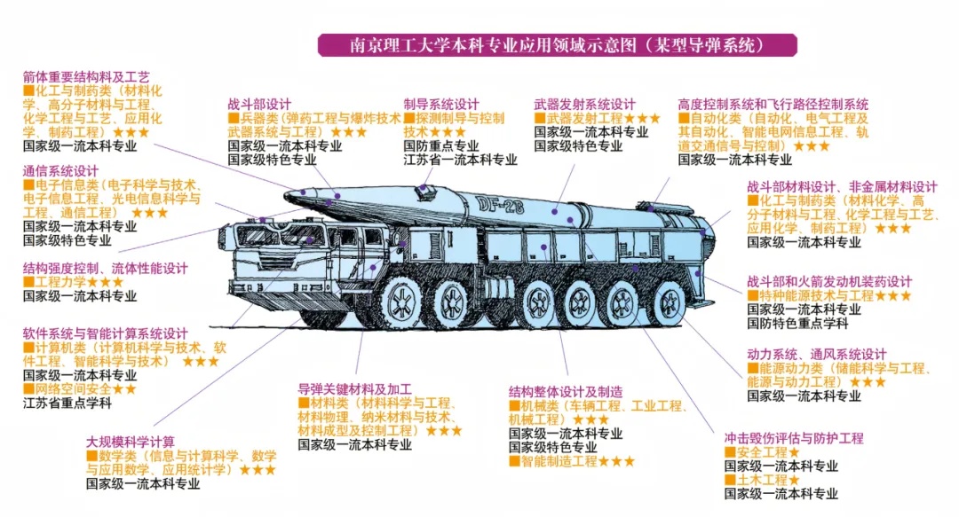 一圖讀懂！南理工本科專業(yè)應(yīng)用領(lǐng)域?qū)в[！6_副本.jpg