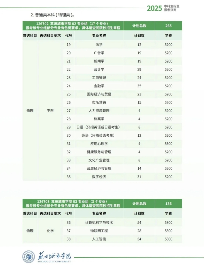 蘇州城市學(xué)院2025年江蘇省招生院校專業(yè)組及分專業(yè)計(jì)劃2.png