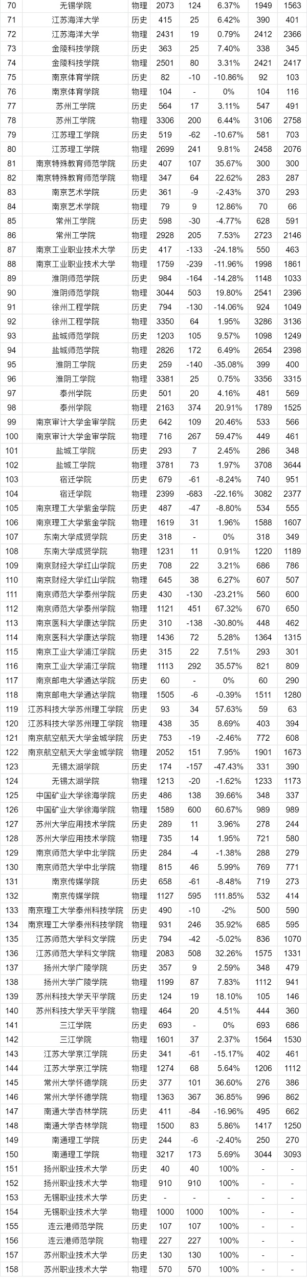 1751073741213684.jpg 2025江蘇高考志 愿:物理VS歷史類招生計(jì)劃變化趨勢全解讀4_副本_02_副本.jpg