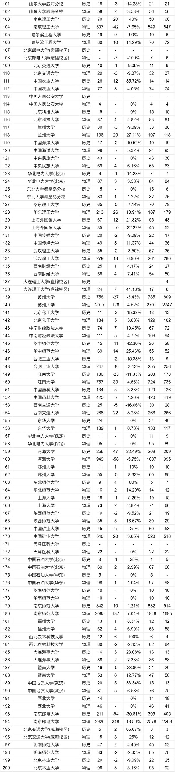 1751073955567221.jpg 2025江蘇高考志 愿:物理VS歷史類招生計(jì)劃變化趨勢全解讀8_副本_02.jpg