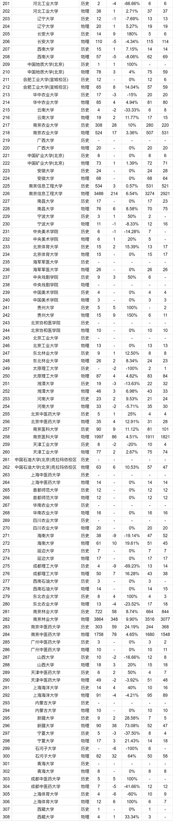 1751073959304379.jpg 2025江蘇高考志 愿:物理VS歷史類招生計(jì)劃變化趨勢全解讀8_副本_03.jpg