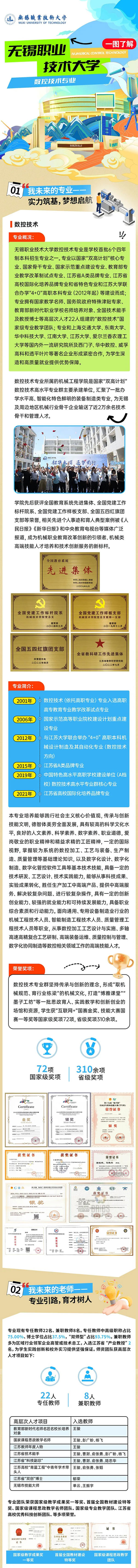 一圖了解無(wú)錫職業(yè)技術(shù)大學(xué)數(shù)控技術(shù)專業(yè)_副本_01.jpg