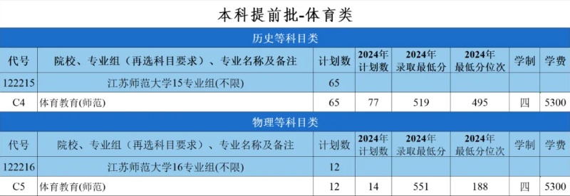 江蘇師范大學(xué)2025年招生計(jì)劃1_副本.jpg
