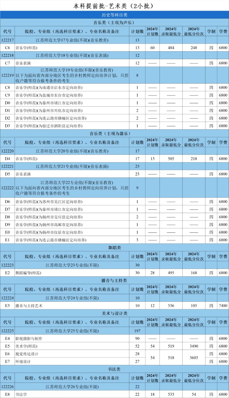 江蘇師范大學(xué)2025年招生計(jì)劃_副本.jpg