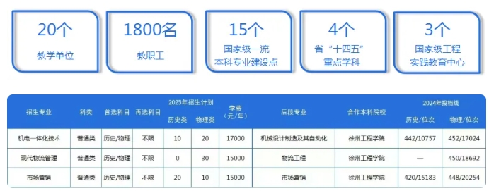 江海職業(yè)技術(shù)學(xué)院2025年江蘇3+2分段培養(yǎng)項目3.png