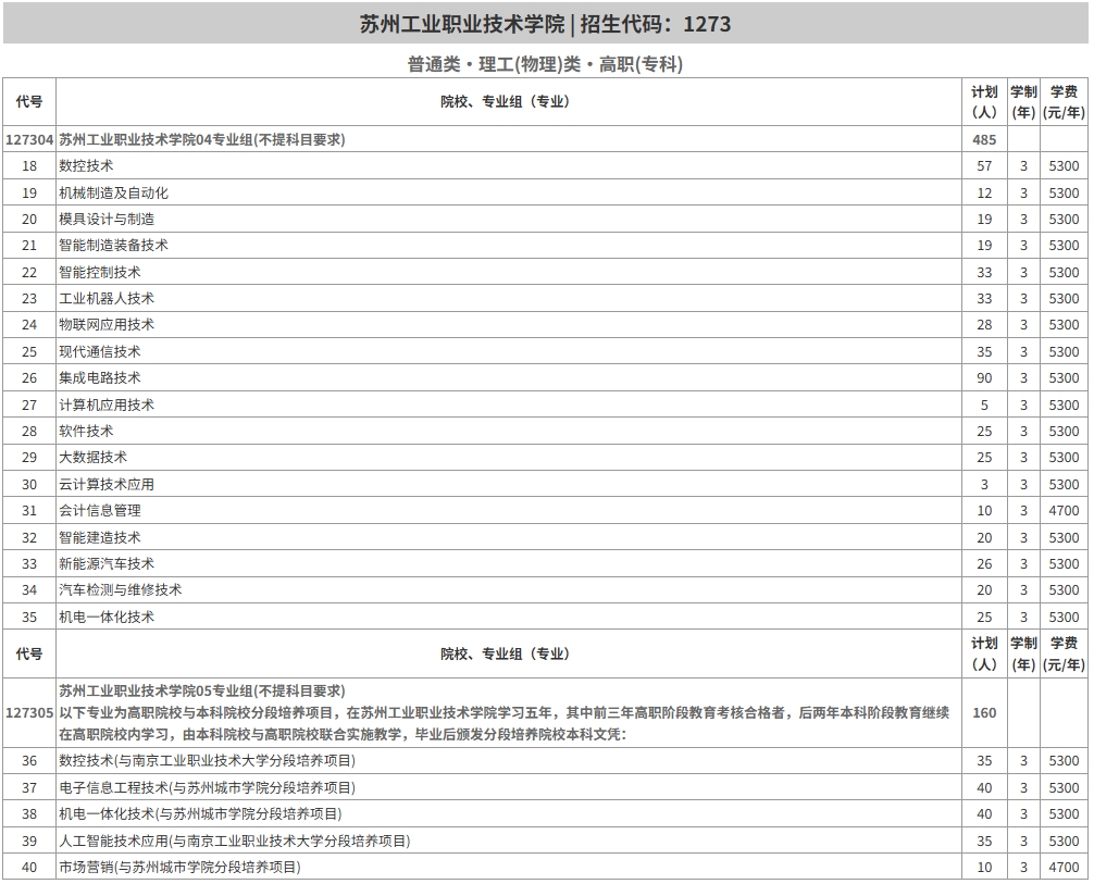2025年蘇工院統(tǒng)招計劃表（江蘇?。?png