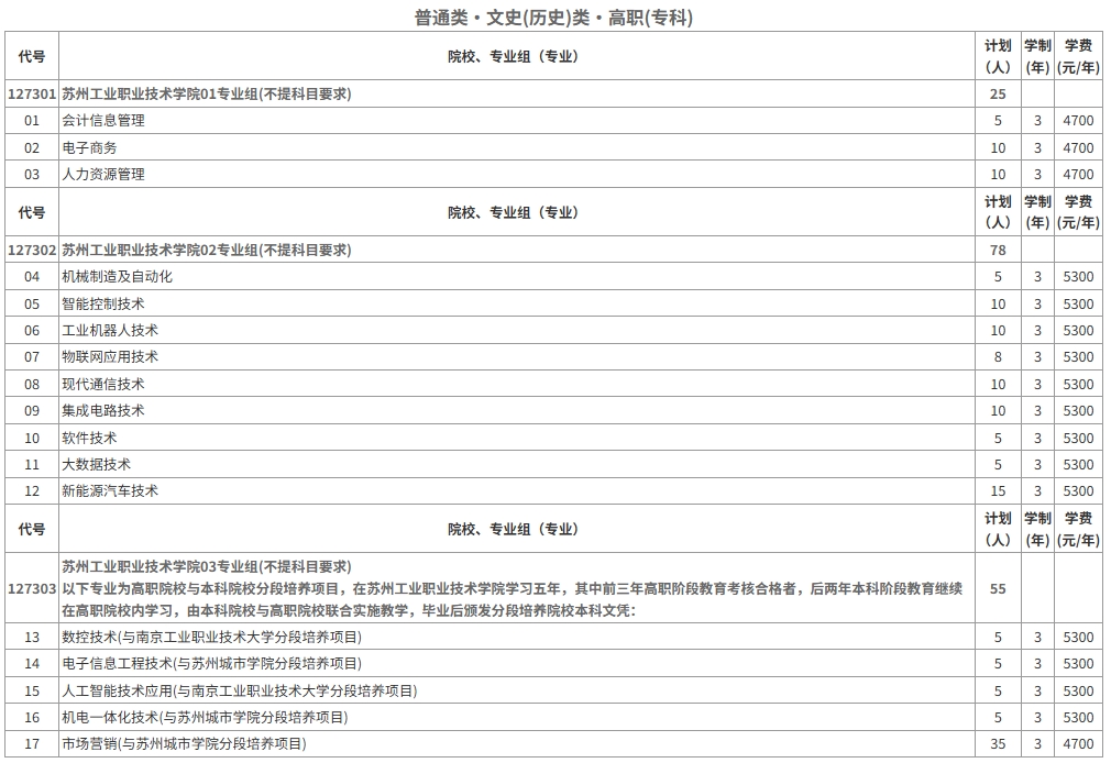 2025年蘇工院統(tǒng)招計劃表（江蘇?。?.png