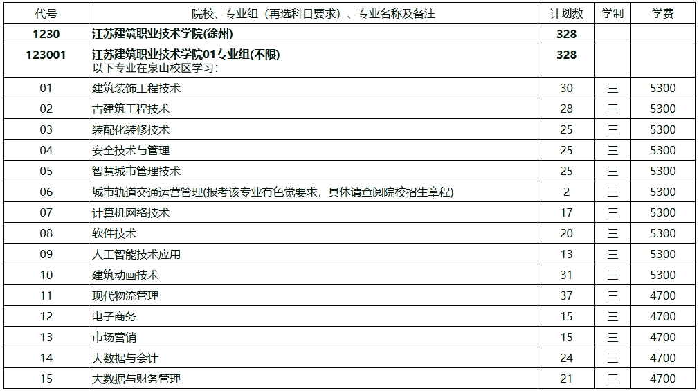 1751267384463143.png 江蘇建筑職業(yè)技術(shù)學(xué)院2025年江蘇高考招生計(jì)劃.png