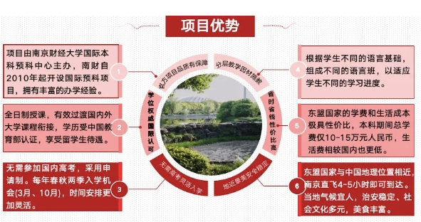 南京財(cái)經(jīng)大學(xué)國(guó)際本科預(yù)科項(xiàng)目招生簡(jiǎn)章5.png