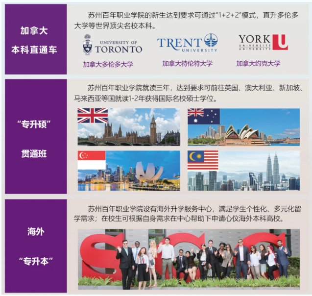 蘇州百年職業(yè)學院8大核心優(yōu)勢4.png