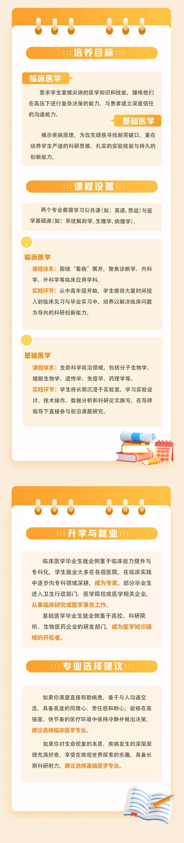 帶你讀懂大學專業(yè)：臨床醫(yī)學VS基礎醫(yī)學_副本_03.jpg