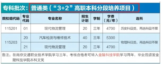 遺憾與本科線擦肩而過？3+2圓你本科夢！附2025年招生專業(yè)及計(jì)劃.png
