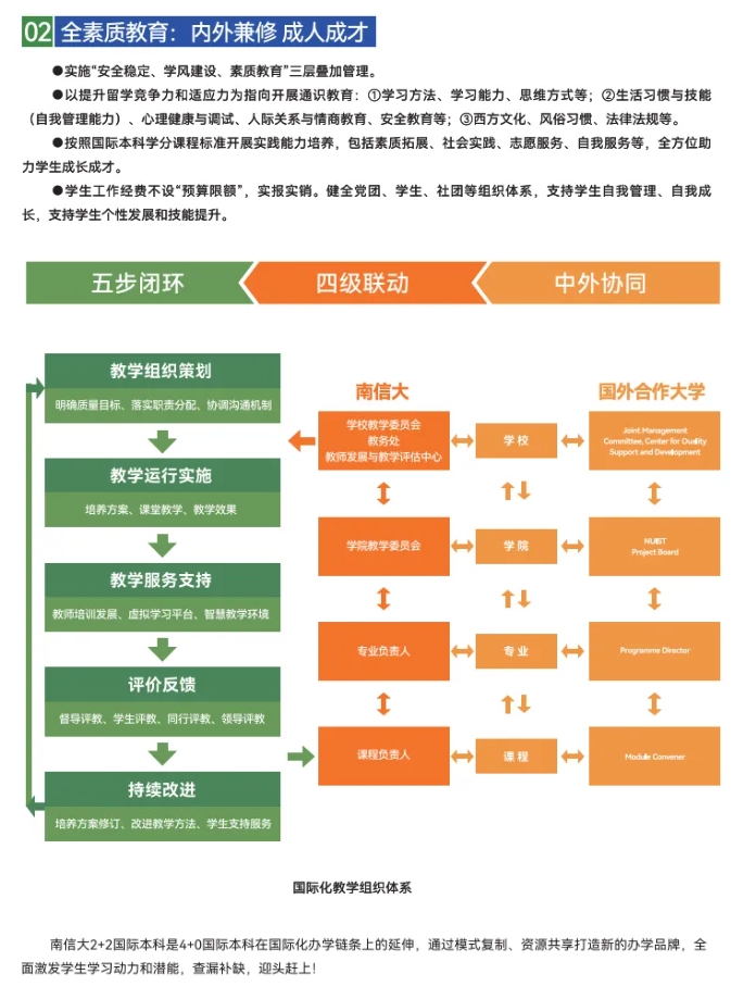 南信大2+2國際本科，你的本科“捷徑”通道！3.png