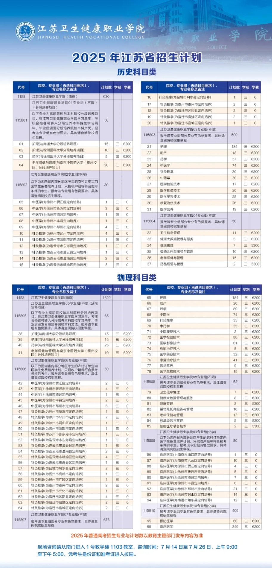 江蘇衛(wèi)生健康職業(yè)學院2025年高考招生省內計劃_副本.jpg