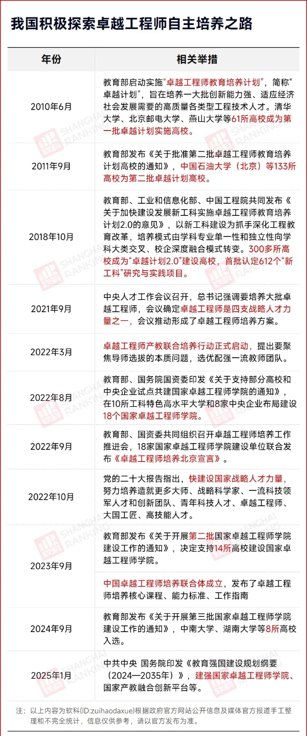 100%就業(yè)！32所高校，入選教育部名單2_副本.jpg