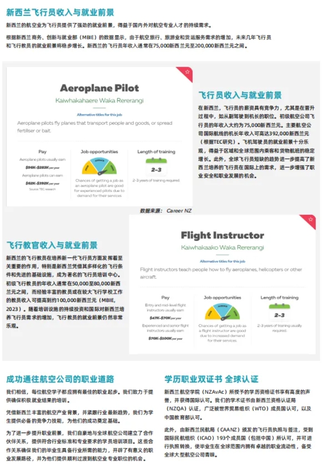 留學(xué) 新西蘭航空學(xué)院：全球航空人才培養(yǎng)高地7.png