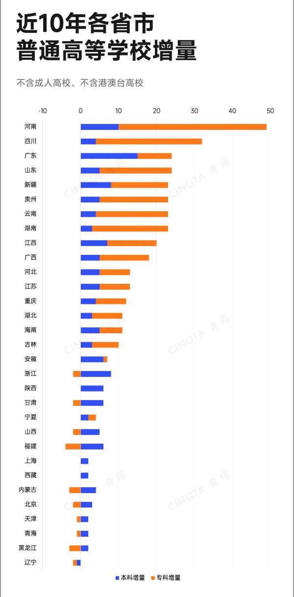 教育部批準(zhǔn)！超200所高校，更名、升本_副本.jpg