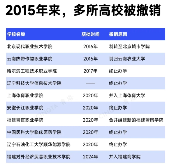 教育部批準(zhǔn)！超200所高校，更名、升本8.png