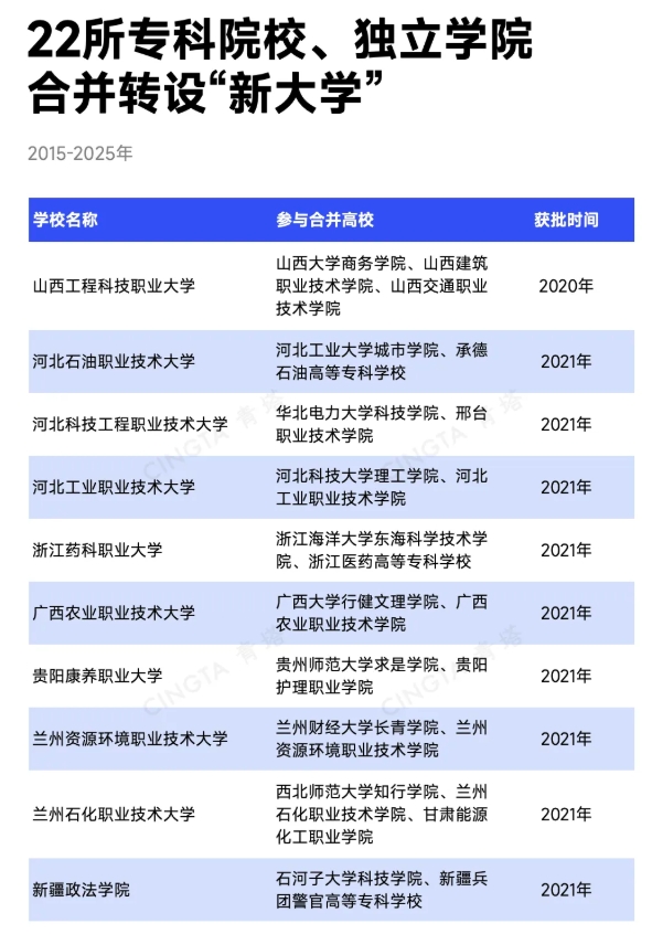 教育部批準(zhǔn)！超200所高校，更名、升本9.png