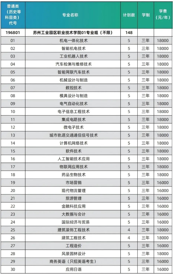 蘇州工業(yè)園區(qū)職業(yè)技術(shù)學(xué)院2025年度普通高等學(xué)校報(bào)考指南（江蘇省）3.png