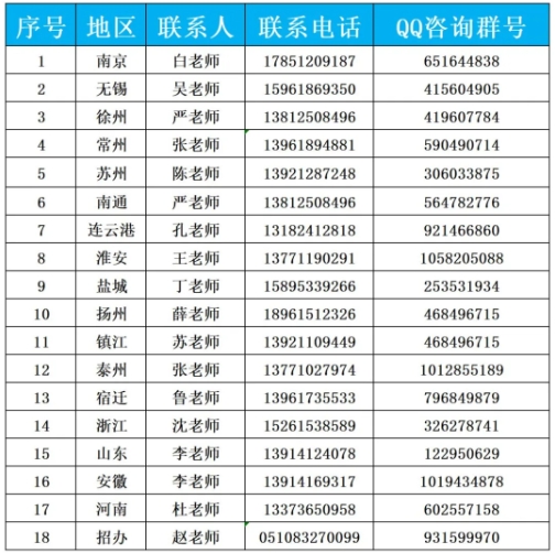 無(wú)錫商業(yè)職業(yè)技術(shù)學(xué)院2025年江蘇省招生計(jì)劃3.png