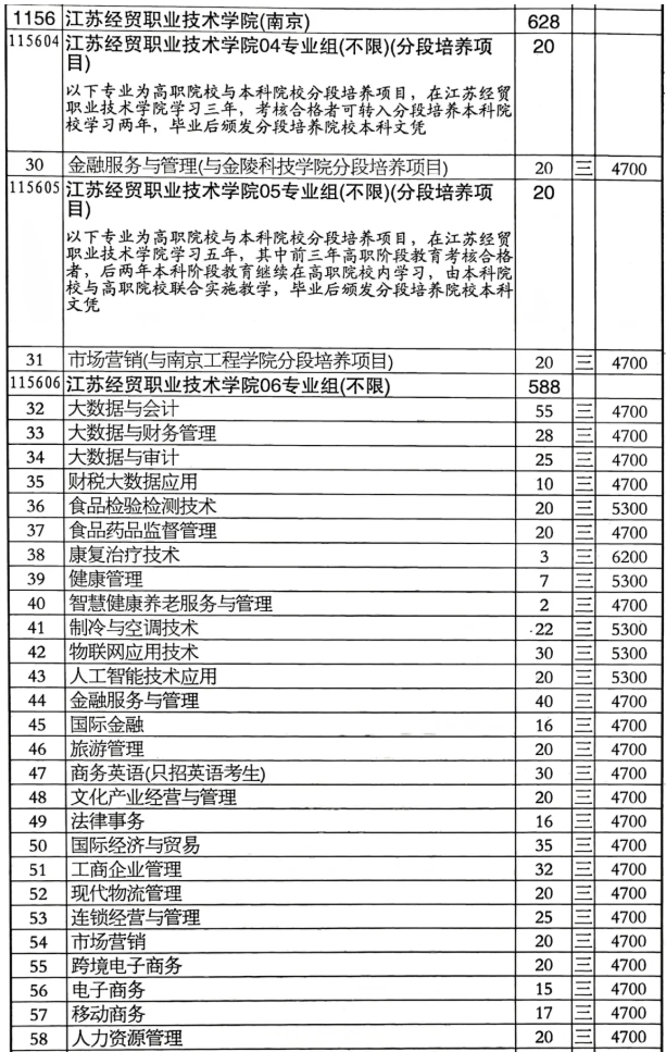江蘇經(jīng)貿(mào)職業(yè)技術(shù)學(xué)院志 愿填報(bào)索引4.png