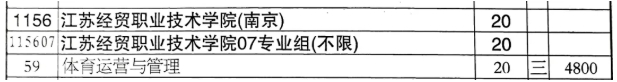江蘇經(jīng)貿(mào)職業(yè)技術(shù)學(xué)院志 愿填報(bào)索引5.png